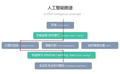 易联视讯陈建文 单纯的人机交互绝不是终极目标