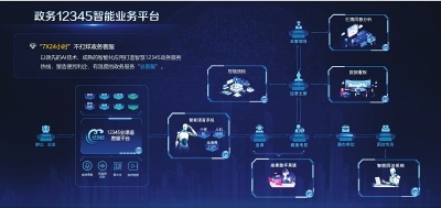 智慧政务 人工智能基础软件开发驱动政务服务整体效能提升