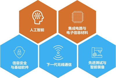 深圳“鹏城孔雀计划”再升级 电子科技大学高研院诚邀人工智能基础软件开发英才