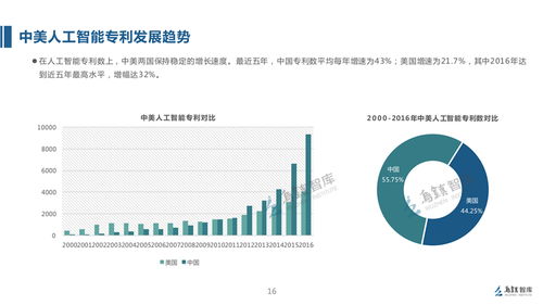 《全球人工智能发展报告2017 框架篇》精华解读——人工智能基础软件的基石与脉络