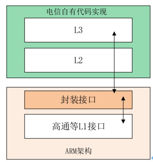 万字干货 5G IoT领域智能硬件产品解决方案设计典范——以智慧家居产品功能应用为例，探索人工智能基础软件开发