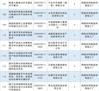 人工智能基础软件开发 2020国家重点研发计划重点专项立项公示，共63项彰显战略决心